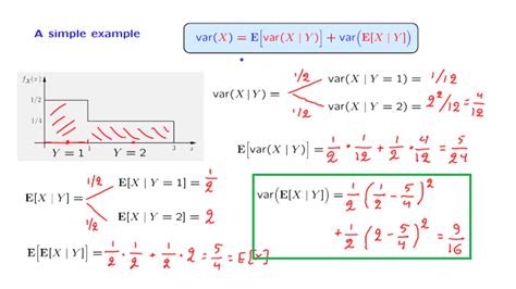Image result for Variance Formula Expected Value