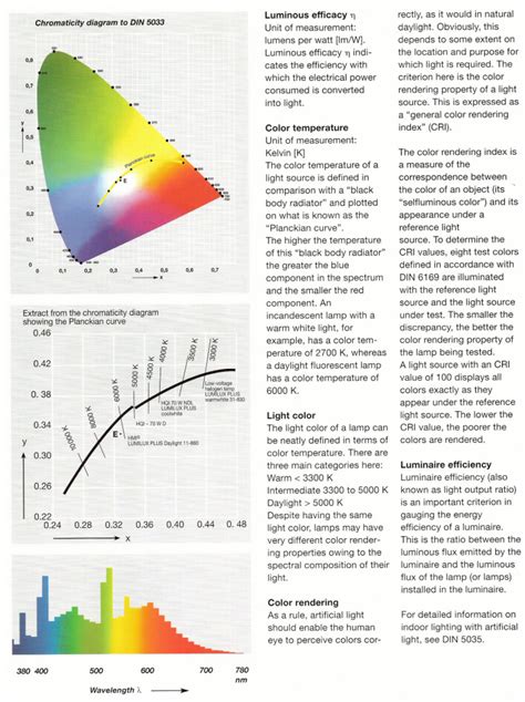 Image result for HMI Color Spectrum