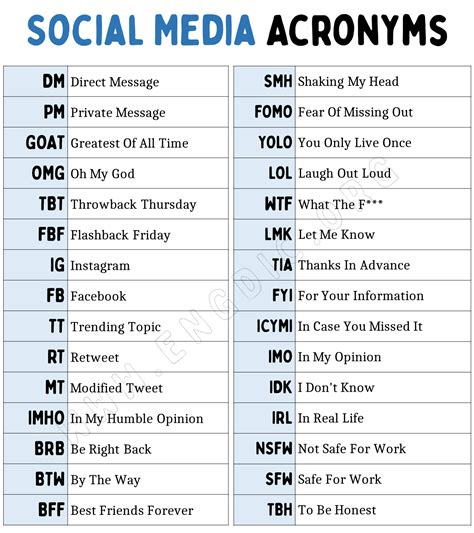 50 Social Media Abbreviation List, Social Media Acronyms - EngDic