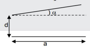 Two square plates of side 'a' are arranged as shown in the figure. The ...