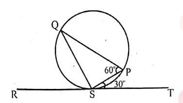 (iii) In the given diagram RT is a tangent touching the circle at S. If ...