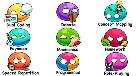 Image result for Learn Method