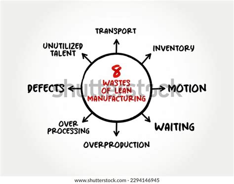 8 Waste Example 的图像结果