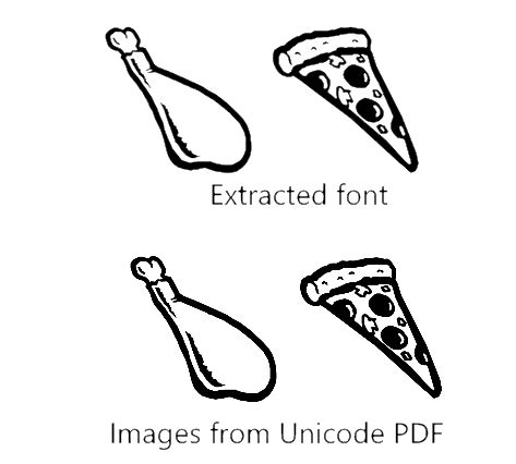 Image result for Unicode Flow Chart