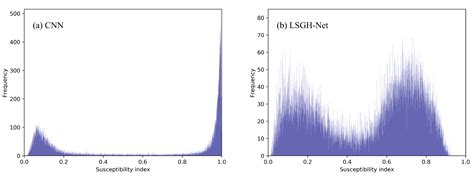 A Novel Intelligent Method Based on the Gaussian Heatmap Sampling ...