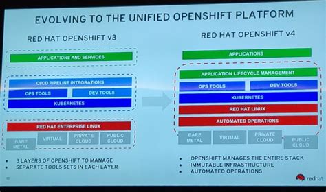 Image result for OpenShift 4