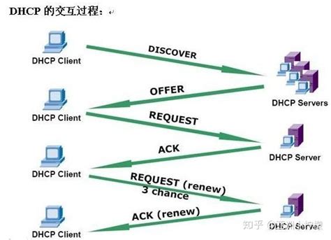 怎么更换代理ip 切换ip地址的四种方法介绍 - 虎观IP代理官网