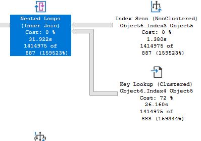 Image result for SQL Server Cost Visual