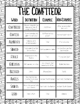 Image result for Latin Language Lessons Confiteor