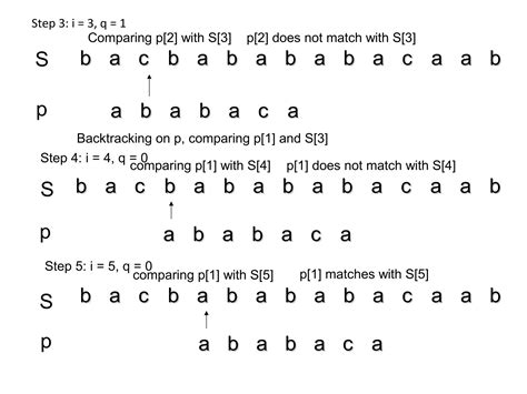KMP Pattern Matching Algorithm 的图像结果