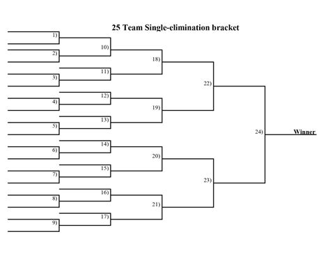 10 Team Double Elimination Bracket Printable