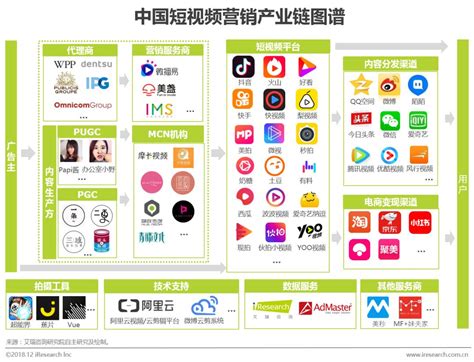 2018短视频营销市场研究报告发布，看未来短视频营销趋势_河南创合文化传播有限公司
