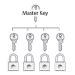 I-Lock