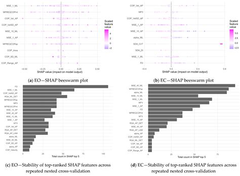 Non-Linear Center-of-Pressure Features Associated with Fall History in ...