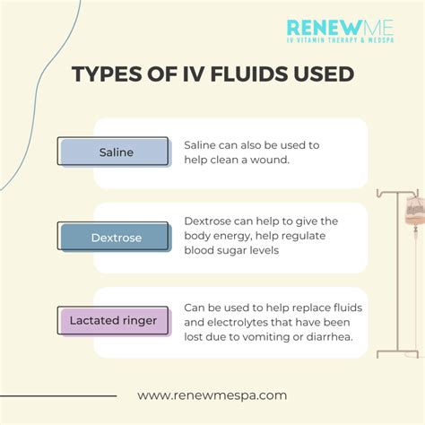 Types of IV Fluids 的图像结果