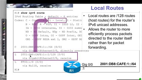 Image result for IPv6 Table