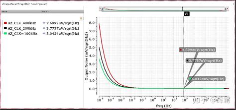 Using Auto Low 的图像结果