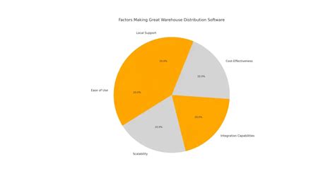 Image result for Warehouse Distribution Software