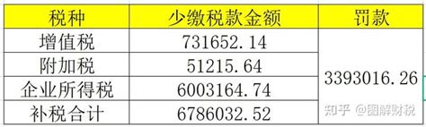 上海公司如何调取自己的公司档案 - 知乎