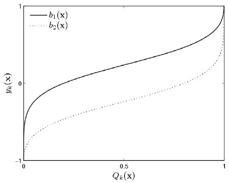 Image result for Optimal Solutions Practice