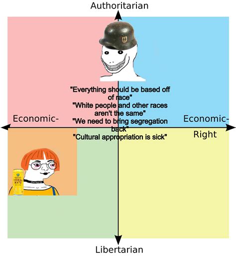 Similar Interests | /r/PoliticalCompassMemes | Political Compass | Know ...