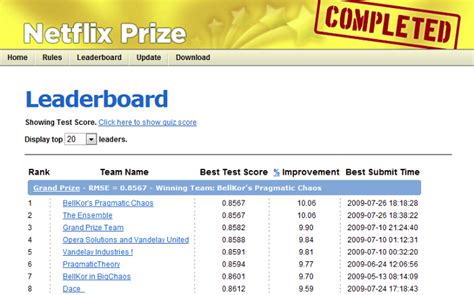 Some of my favorite Recsys resources and links - AI, software, tech ...