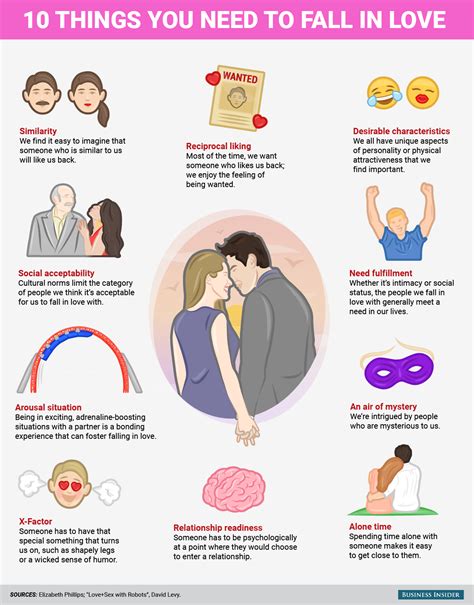 Why Do People Fall In Love