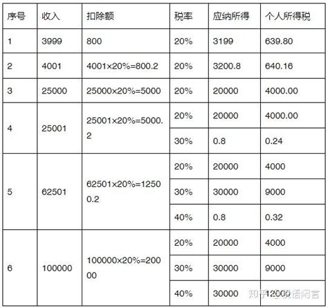 明星劳务报酬税费负担究竟有多少？ - 知乎