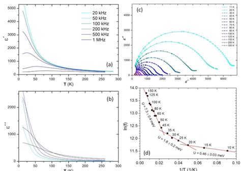 Image result for Complex Permittivity