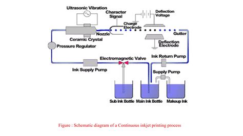 Image result for How Inkjet Printers Work Animation