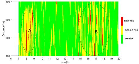 Modeling Urban Freeway Rear-End Collision Risk Using Machine Learning ...