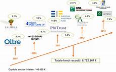 istituto banco di napoli fondazione nuovi soci permicro due fondazioni bancarie permicro istituto banco di napoli fondazione nuovi soci permicro due fondazioni bancarie permicro