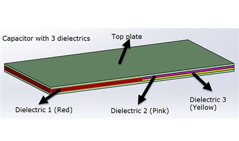 Image result for Calculation of Capacitance