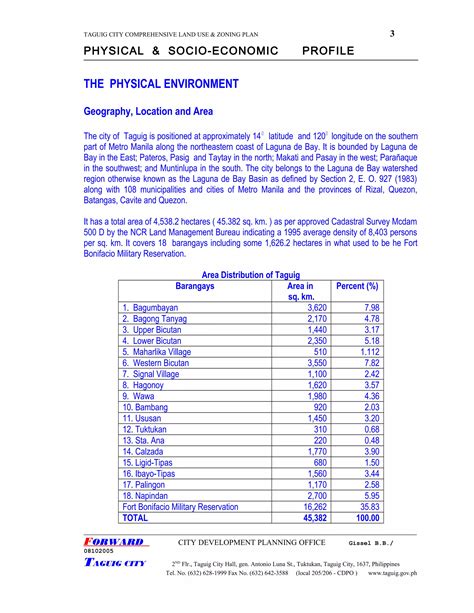 Local Development Indicator Table Clup 的图像结果