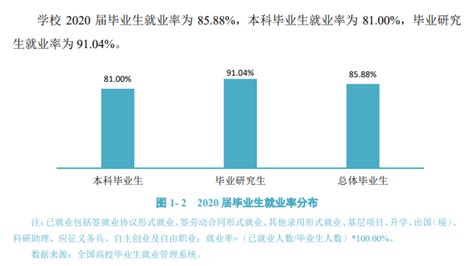 大连医科大学就业率及就业前景怎么样_好就业吗？_学习力