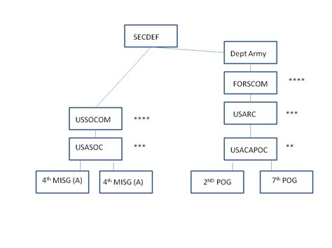 Image result for Unity of Command