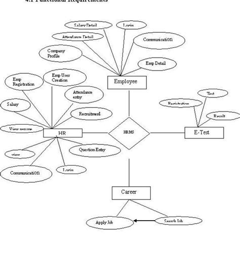 Image result for Student Database Management System ER-Diagram