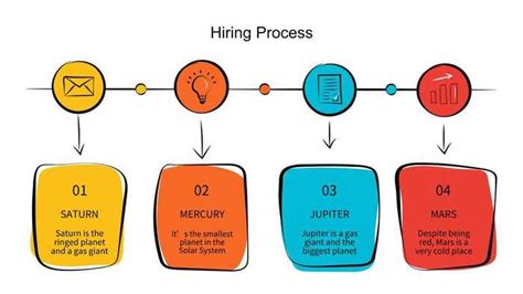 Process Overview Diagram 的图像结果