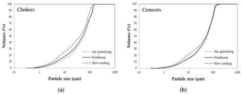 Effect of the Cooling Regime on the Mineralogy and Reactivity of Belite ...