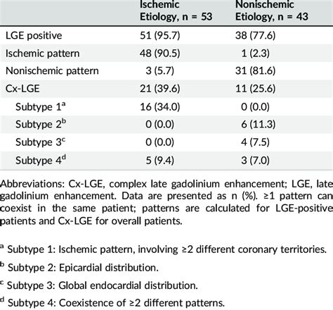 Image result for LGE Stat Tutorial
