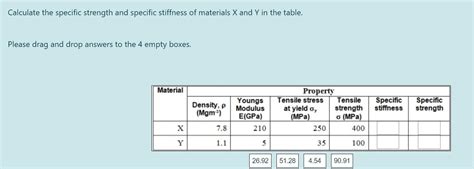 Image result for Specific Strength Table