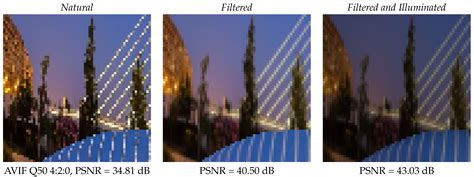 AVIF as an Alternative to JPEG and GPU Texture Compression Schemes for ...