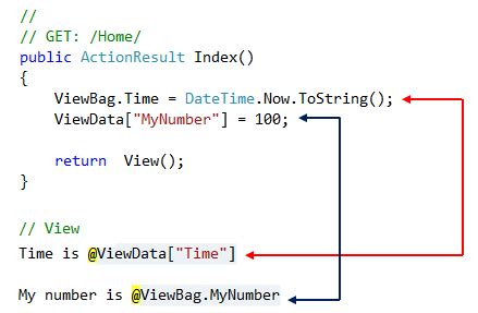Image result for C# Razor Syntax Quick Reference