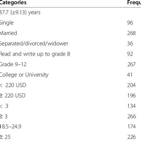 Image result for Modjo Dry Port