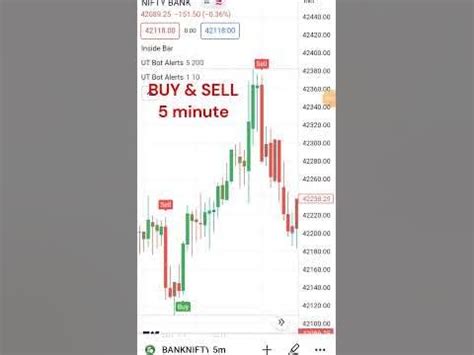 Image result for Utbot Tutorial