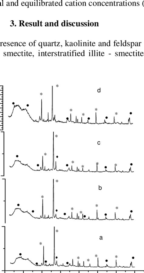 Powder Diffraction Pattern 的图像结果
