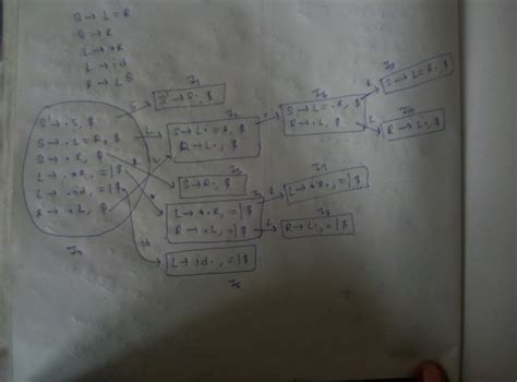Compiler Design: LALR(1)