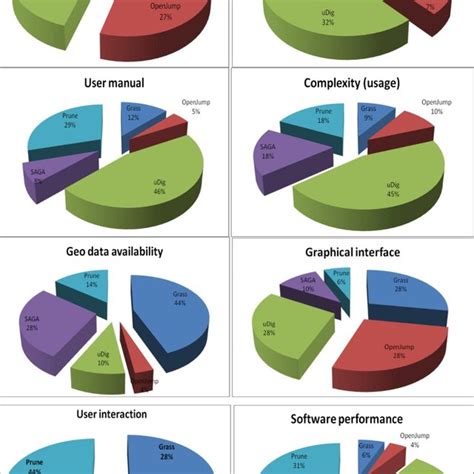 Image result for Software Comparison Graph