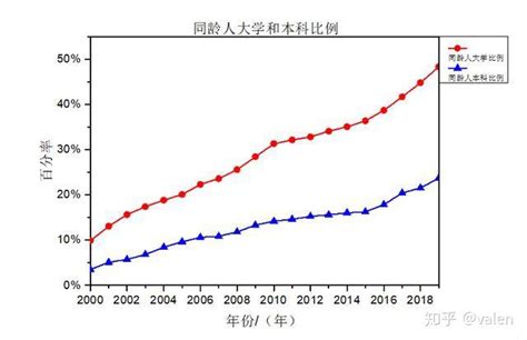 当代博士学历贬值的有多严重？ - 知乎