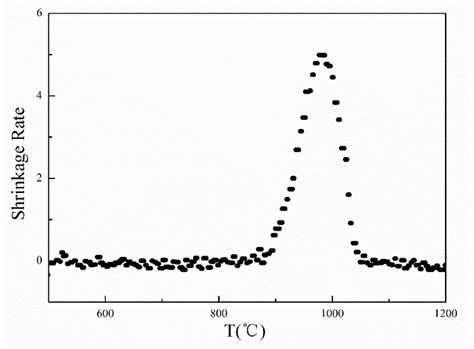 Hybrid Development of a Compact Antenna Based on a Novel Skin-Matched ...